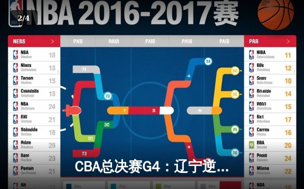 CBA总决赛G4：辽宁逆转新疆夺赛点，赵继伟关键三分锁定胜局 - 2